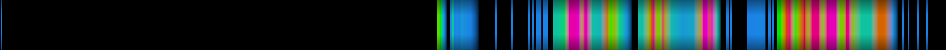 Script heatmap