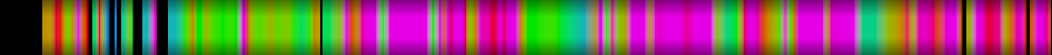 Script heatmap