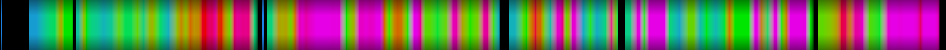 Script heatmap