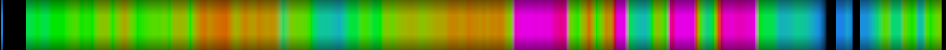 Script heatmap