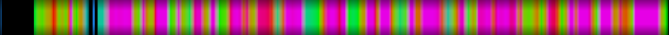 Script heatmap