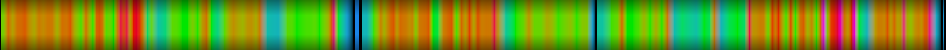 Script heatmap
