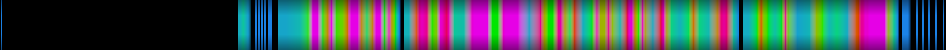 Script heatmap