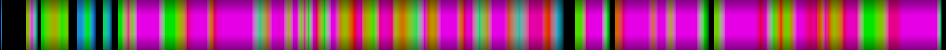 Script heatmap