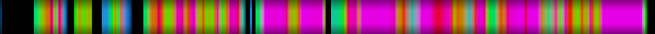 Script heatmap