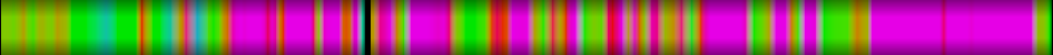 Script heatmap