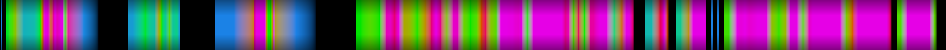 Script heatmap