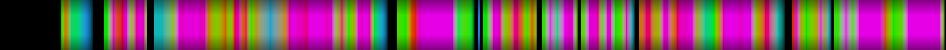 Script heatmap
