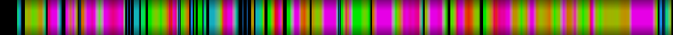 Script heatmap