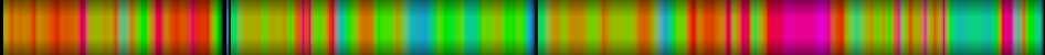 Script heatmap