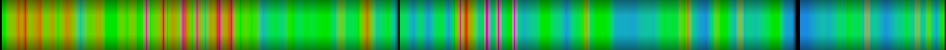 Script heatmap