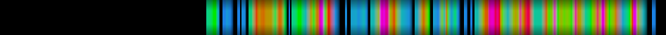 Script heatmap