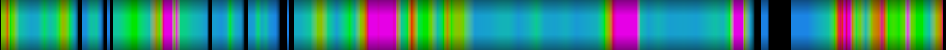 Script heatmap