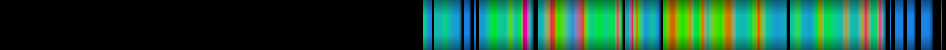 Script heatmap