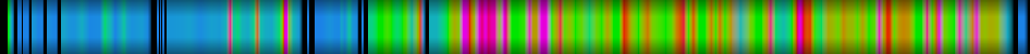 Script heatmap
