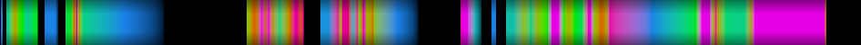 Script heatmap