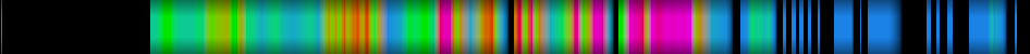 Script heatmap