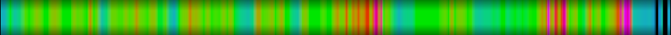 Script heatmap