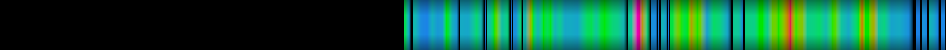 Script heatmap
