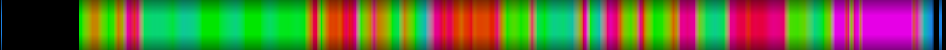 Script heatmap
