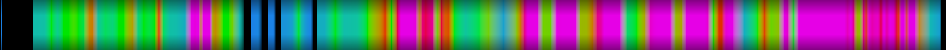 Script heatmap