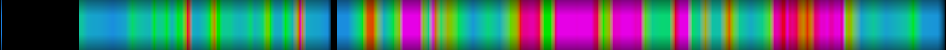 Script heatmap