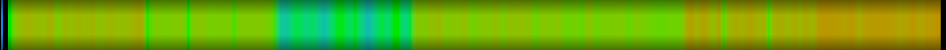 Script heatmap