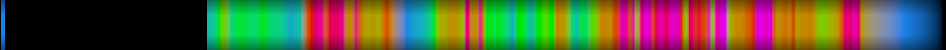 Script heatmap