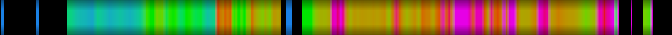 Script heatmap