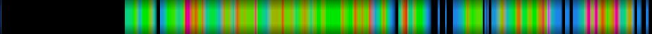 Script heatmap