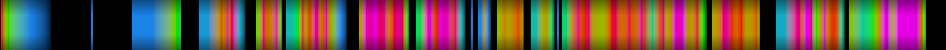 Script heatmap