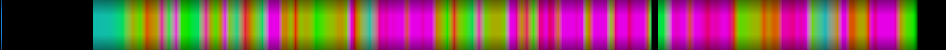 Script heatmap