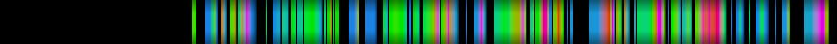 Script heatmap