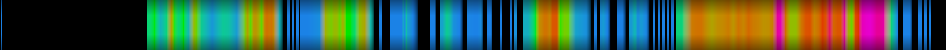 Script heatmap
