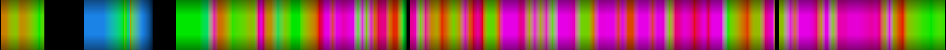 Script heatmap