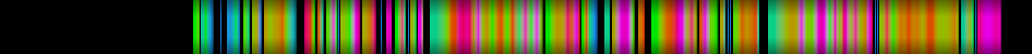 Script heatmap