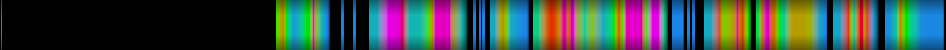 Script heatmap