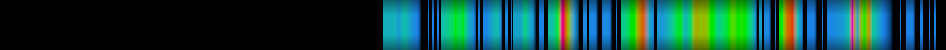 Script heatmap