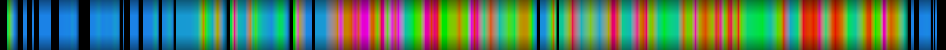 Script heatmap