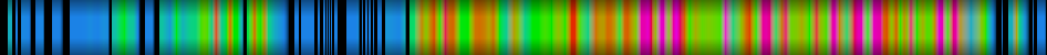 Script heatmap