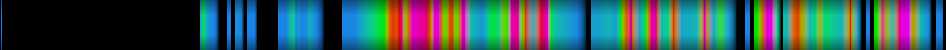 Script heatmap