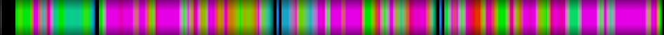 Script heatmap