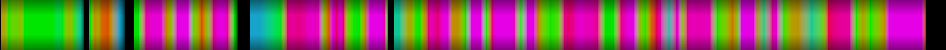 Script heatmap