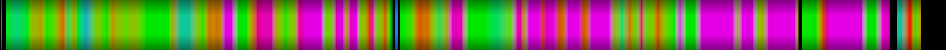 Script heatmap