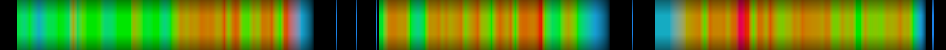 Script heatmap