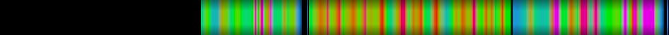 Script heatmap