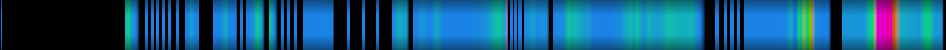 Script heatmap