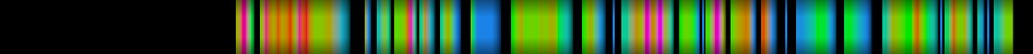 Script heatmap