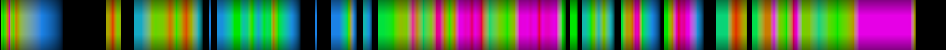 Script heatmap