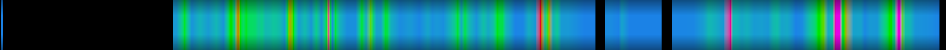 Script heatmap